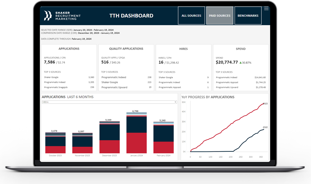 Shaker-Dashboard-1